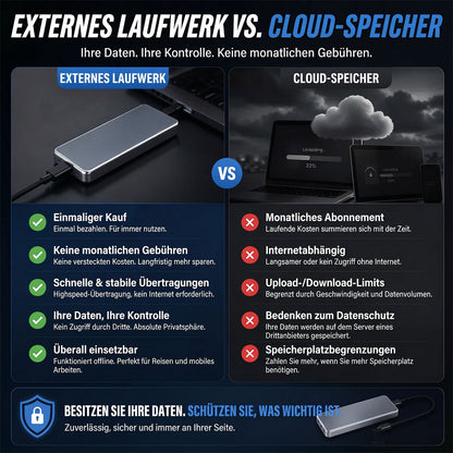 Tragbare externe SSD – Sichere deine Fotos, Videos und wichtigen Dateien