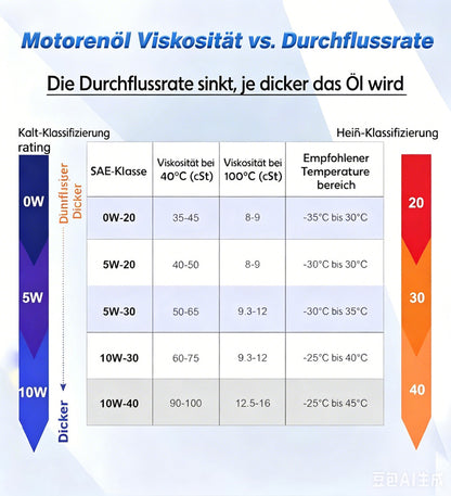 12V 100W Hochleistungs-Ölpumpe mit Selbstansaugung