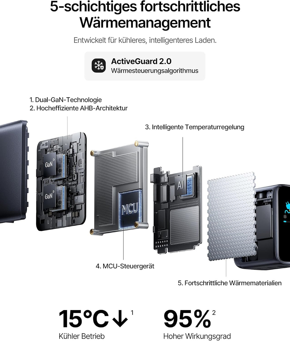 TYII™ 100W GaN USB-C Ladegerät mit Digitalanzeige – 3-Port Schnellladegerät mit intelligenter Leistungsverteilung
