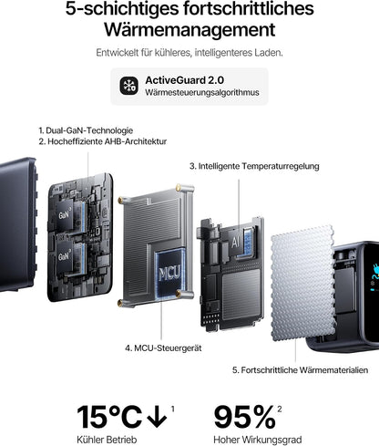 TYII™ 100W GaN USB-C Ladegerät mit Digitalanzeige – 3-Port Schnellladegerät mit intelligenter Leistungsverteilung